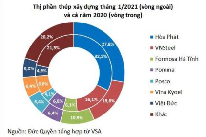 Thị trường thép khả quan tháng đầu năm, tiêu thụ HRC tăng bằng lần