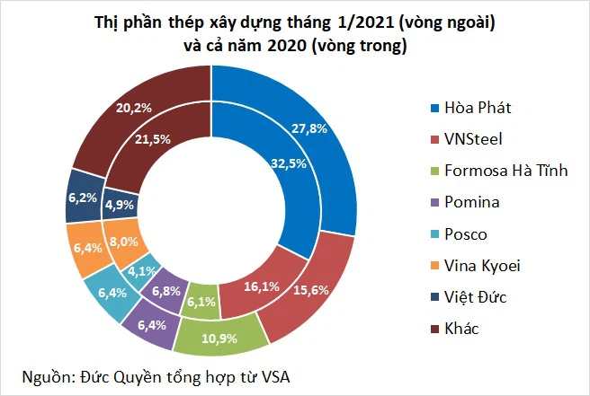 Thị trường thép khả quan tháng đầu năm, tiêu thụ HRC tăng bằng lần